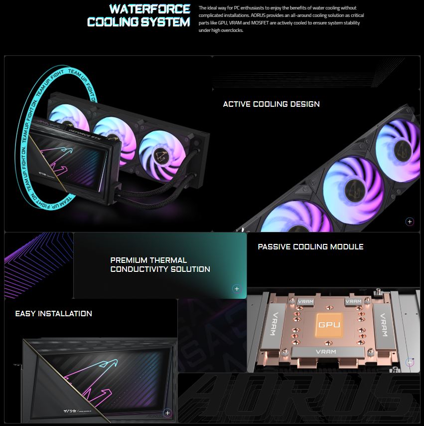RTX 5090 Xtreme Waterforce_